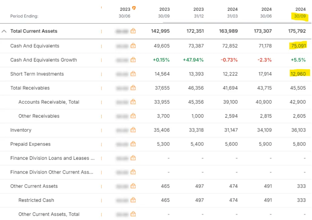 Amazon’s latest balance sheett