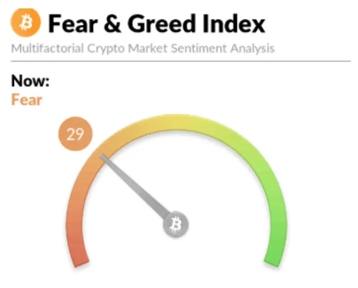 Fear and Greed Index Analysis