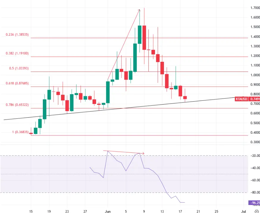 imagen hero para Acción de Precio KTA