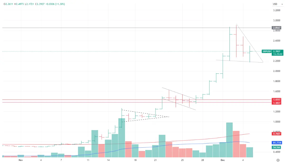 hero image for XRP Analysis